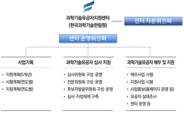센터 구성도