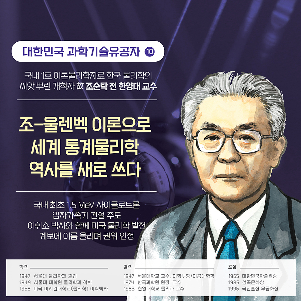 국내 1호 이론물리학자로 한국 물리학의 씨앗 뿌린 개척자 故 조순탁 전 한양대 교수 조-울렌벡 이론으로 세계 통계물리학 역사를 새로 쓰다.국내 최초 1.5 MeV 사이클로트론 입자가속기 건설 주도 이휘소 박사와 함께 미국 물리학 발전 계보에 이름 올리며 권위 인정.