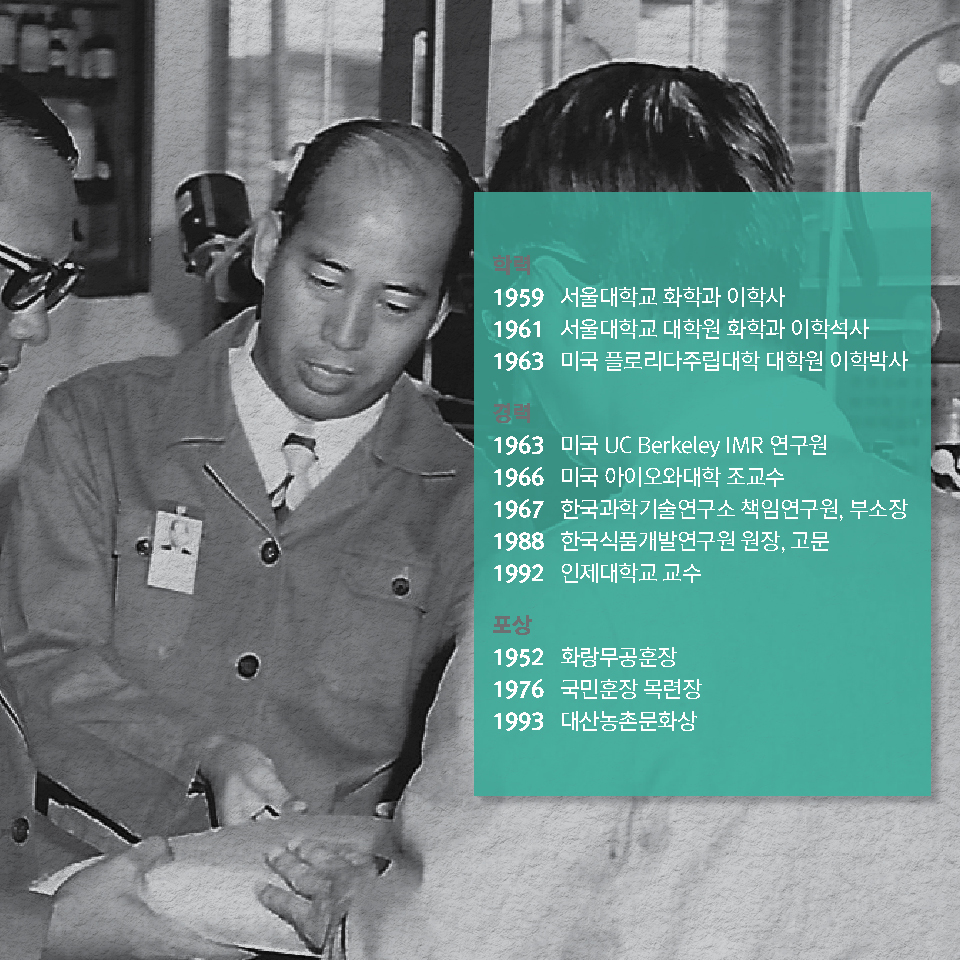 학력 1950∼1959 서울대학교 화학과 이학사 1959∼1961 서울대학교 대학원 화학과 이학석사 1961∼1963 미국 플로리다주립대학 대학원 이학박사 / 경력 1963 미국 UC Berkeley IMR 연구원 1966 미국 아이오와대학 조교수 1967 한국과학기술연구소 책임연구원, 부소장 1988 한국식품개발연구원 원장, 고문 1992 인제대학교 교수 / 포상 1952 화랑무공훈장 1976 국민훈장 목련장 1993 대산농촌문화상
    