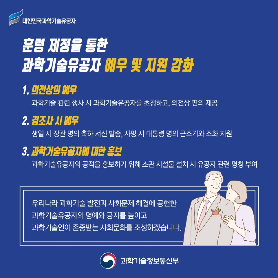 훈령 제정을 통한
과학기술유공자 예우 및 지원 강화
1. 의전상의 예우 
- 과학기술 관련 행사 시 과학기술유공자를 초청하고, 의전상 편의 제공
2. 경조사 시 예우 
- 생일 시 장관 명의 축하 서신 발송, 사망 시 대통령 명의 근조기와 조화 지원
3. 과학기술유공자에 대한 홍보
- 과학기술유공자의 공적을 홍보하기 위해 소관 시설물 설치 시 유공자 관련 명칭 부여
우리나라 과학기술 발전과 사회문제 해결에
공헌한 과학기술유공자의 명예와 긍지를 높이고
과학기술인이 존중받는 사회문화를 조성하겠습니다.