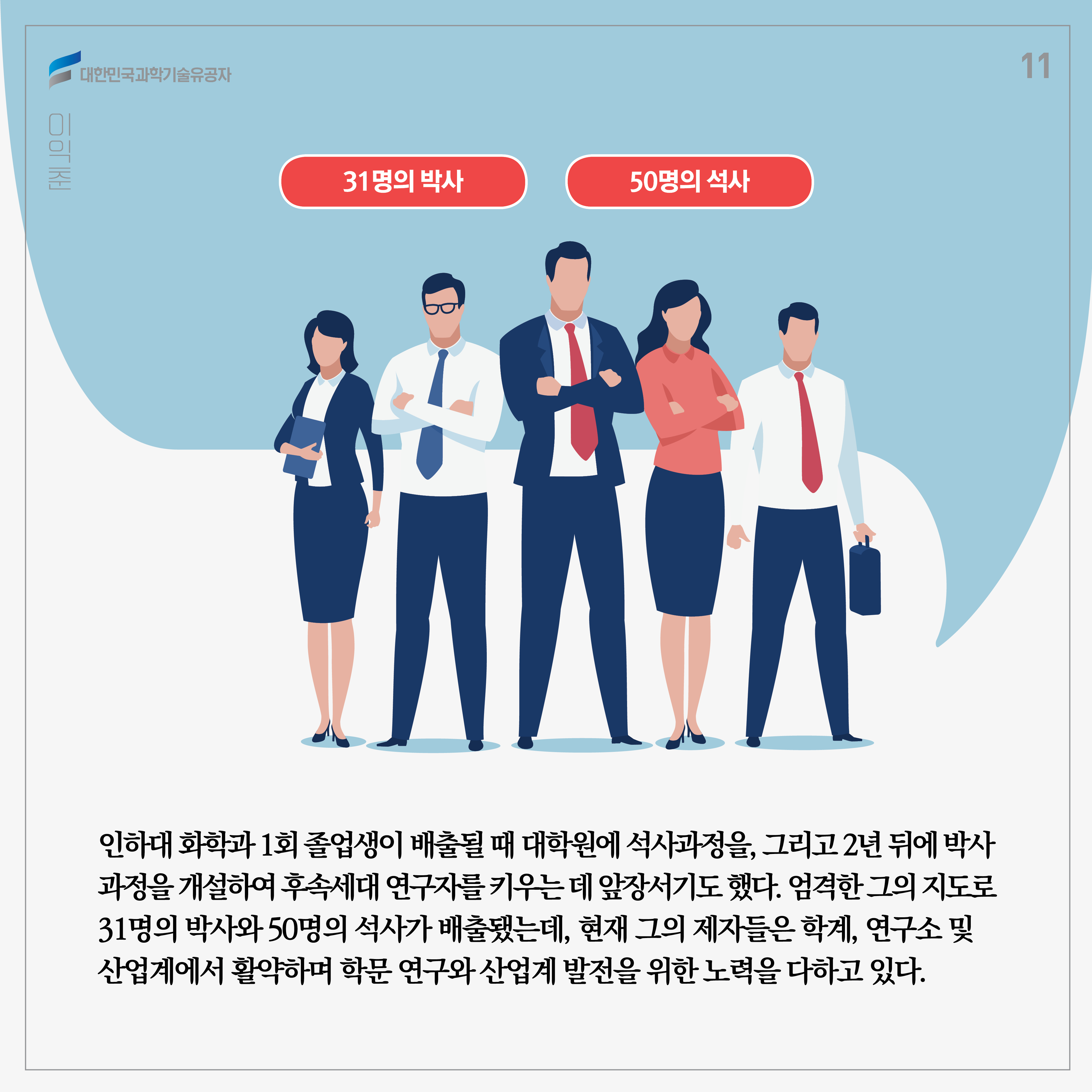 인하대 화학과 1회 졸업생이 배출될 때 대학원에 석사과정을, 그리고 2년 뒤에 박사과정을 개설하여 후속세대 연구자를 키우는 데 앞장서기도 했다. 엄격한 그의 지도로 31명의 박사와 50명의 석사가 배출됐는데, 현재 그의 제자들은 학계, 연구소 및 산업계에서 활약하며 학문 연구와 산업계 발전을 위한 노력을 다하고 있다. 