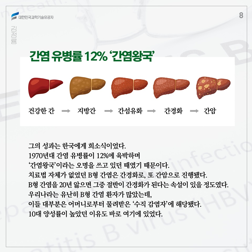 그의 성과는 한국에게 희소식이었다. 1970년대 간염 유병률이 12%에 육박하며 ‘간염왕국’이라는 오명을 쓰고 있던 때였기 때문이다. 치료법 자체가 없었던 B형 간염은 간경화로, 또 간암으로 진행됐다. B형 간염을 20년 앓으면 그중 절반이 간경화가 된다는 속설이 있을 정도였다. 우리나라는 유난히 B형 간염 환자가 많았는데, 이들 대부분은 어머니로부터 물려받은 ‘수직 감염자’에 해당됐다. 10대 양성률이 높았던 이유도 바로 여기에 있었다.