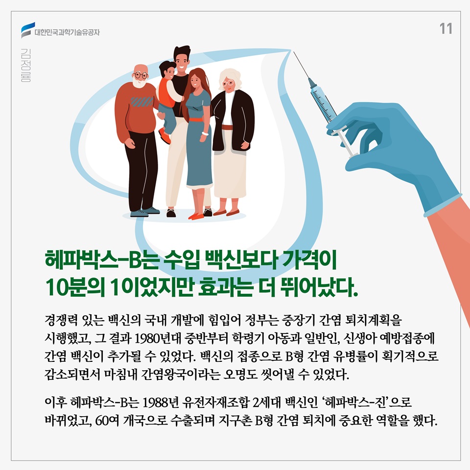 헤파박스-B는 수입 백신보다 가격이 10분의 1이었지만 효과는 더 뛰어났다. 경쟁력 있는 백신의 국내 개발에 힘입어 정부는 중장기 간염 퇴치계획을 시행했고, 그 결과 1980년대 중반부터 학령기 아동과 일반인, 신생아 예방접종에 간염 백신이 추가될 수 있었다. 백신의 접종으로 B형 간염 유병률이 획기적으로 감소되면서 마침내 간염왕국이라는 오명도 씻어낼 수 있었다. 이후 헤파박스-B는 1988년 유전자재조합 2세대 백신인 ‘헤파박스-진’으로 바뀌었고, 60여 개국으로 수출되며 지구촌 B형 간염 퇴치에 중요한 역할을 했다.