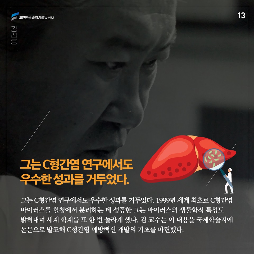 그는 C형간염 연구에서도 우수한 성과를 거두었다. 그는 C형간염 연구에서도 우수한 성과를 거두었다. 1999년 세계 최초로 C형간염 바이러스를 혈청에서 분리하는 데 성공한 그는 바이러스의 생물학적 특성도 밝혀내며 세계 학계를 또 한 번 놀라게 했다. 김 교수는 이 내용을 국제학술지에 논문으로 발표해 C형간염 예방백신 개발의 기초를 마련했다.