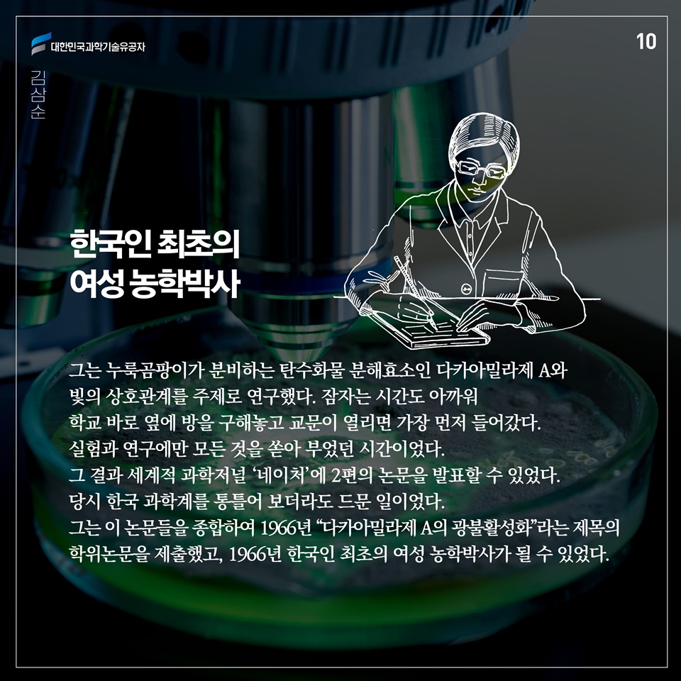 그는 누룩곰팡이가 분비하는 탄수화물 분해효소인 다카아밀라제 A와 빛의 상호관계를 주제로 연구했다. 잠자는 시간도 아까워 학교 바로 옆에 방을 구해놓고 교문이 열리면 가장 먼저 들어갔다. 실험과 연구에만 모든 것을 쏟아 부었던 시간이었다. 그 결과 세계적 과학저널 ‘네이처’에 2편의 논문을 발표할 수 있었다. 당시 한국 과학계를 통틀어 보더라도 드문 일이었다. 그는 이 논문들을 종합하여 1966년 “다카아밀라제 A의 광불활성화”라는 제목의 학위논문을 제출했고, 1966년 한국인 최초의 여성 농학박사가 될 수 있었다.