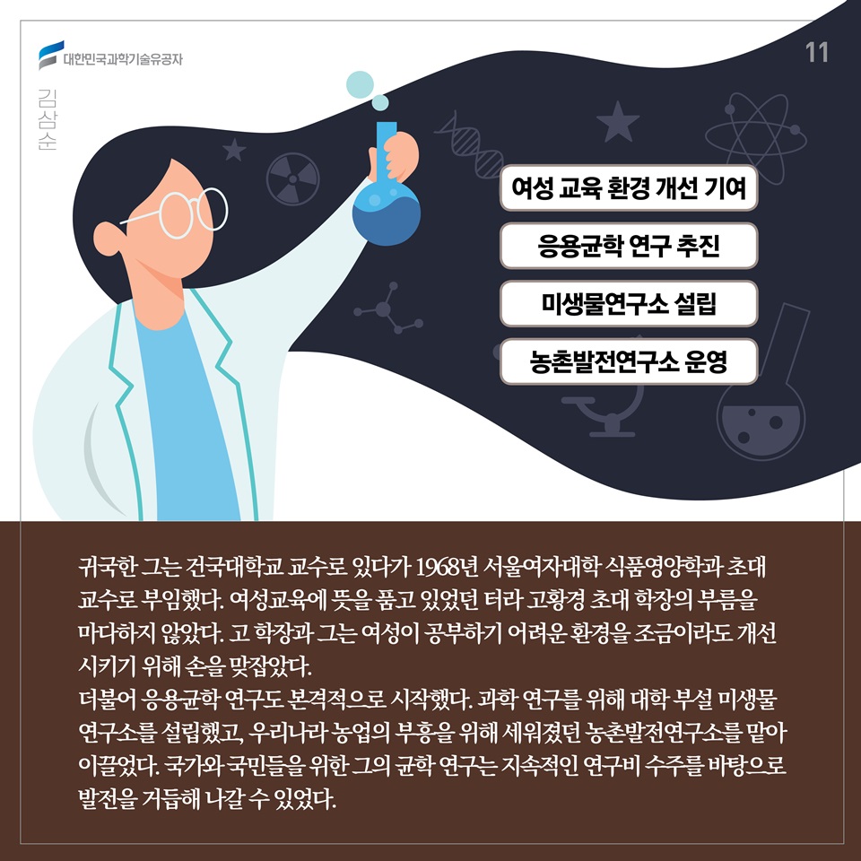 귀국한 그는 건국대학교 교수로 있다가 1968년 서울여자대학 식품영양학과 초대 교수로 부임했다. 여성교육에 뜻을 품고 있었던 터라 고황경 초대 학장의 부름을 마다하지 않았다. 고 학장과 그는 여성이 공부하기 어려운 환경을 조금이라도 개선시키기 위해 손을 맞잡았다. 더불어 응용균학 연구도 본격적으로 시작했다. 과학 연구를 위해 대학 부설 미생물연구소를 설립했고, 우리나라 농업의 부흥을 위해 세워졌던 농촌발전연구소를 맡아 이끌었다. 국가와 국민들을 위한 그의 균학 연구는 지속적인 연구비 수주를 바탕으로 발전을 거듭해 나갈 수 있었다.