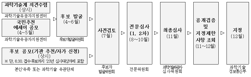 스크린샷 2023-04-28 093712.png 이미지입니다.